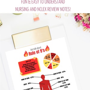 RULE OF 9&#39;s Burn Calculation Method - Nursing school notes - next gen NCLEX review notes - nclex practice questions - nclex prep-study guide