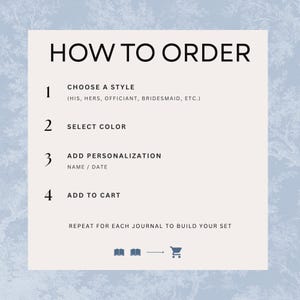 May include: A light-colored instructional graphic with the heading HOW TO ORDER, listing four steps: 1. CHOOSE A STYLE, 2. SELECT COLOR, 3. ADD PERSONALIZATION, 4. ADD TO CART, followed by the text REPEAT FOR EACH JOURNAL TO BUILD YOUR SET.