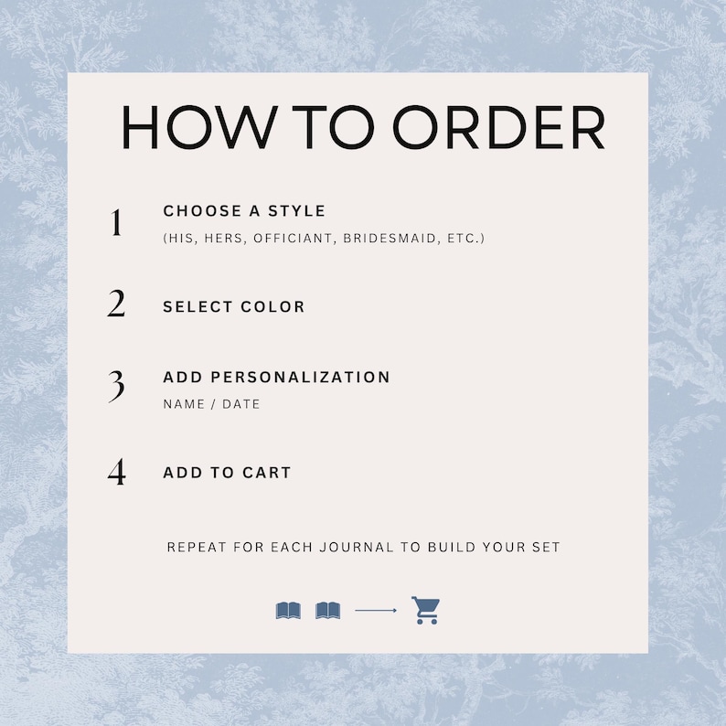 May include: A light-colored instructional graphic with the heading HOW TO ORDER, listing four steps: 1. CHOOSE A STYLE, 2. SELECT COLOR, 3. ADD PERSONALIZATION, 4. ADD TO CART, followed by the text REPEAT FOR EACH JOURNAL TO BUILD YOUR SET.