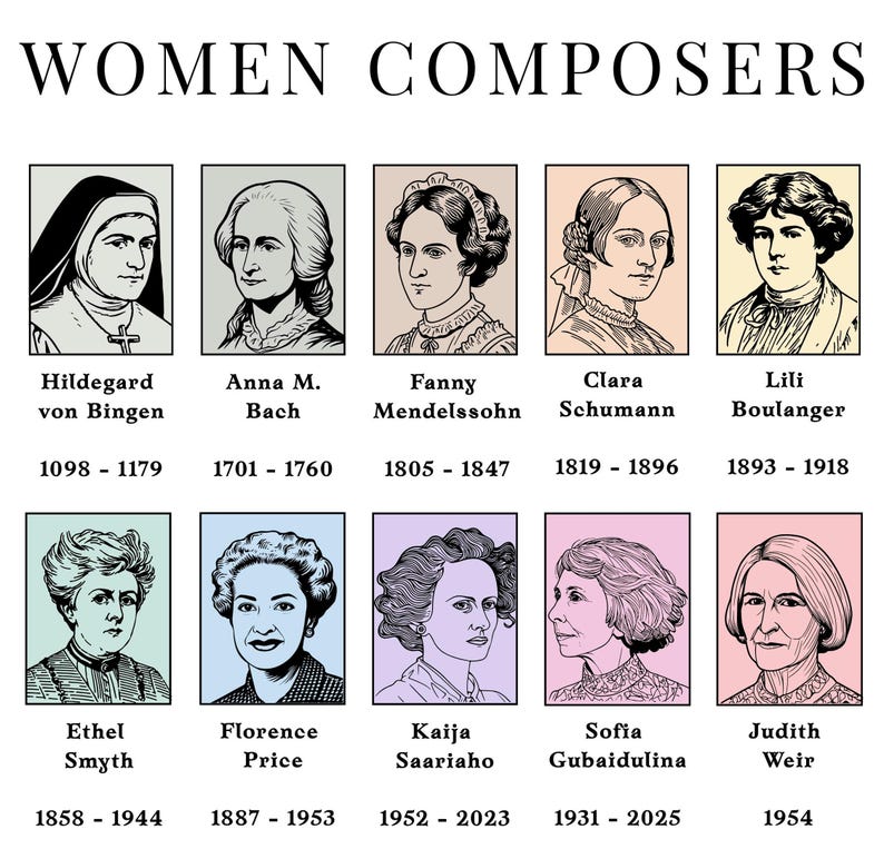 May include: A poster featuring portraits of female composers, including Hildegard von Bingen, Anna M. Bach, and Fanny Mendelssohn. The text "WOMEN COMPOSERS" is at the top. Each portrait is accompanied by the composer's name and birth/death years.