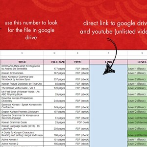 May include: A spreadsheet with a list of Korean language learning resources. The spreadsheet includes the title, file size, type, link, and level of each resource. The resources are organized by number, starting with 001 and ending with 015.