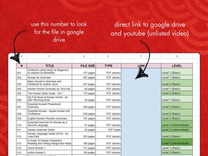 May include: A spreadsheet with a list of Korean language learning resources. The spreadsheet includes the title, file size, type, link, and level of each resource. The resources are organized by number, starting with 001 and ending with 015.