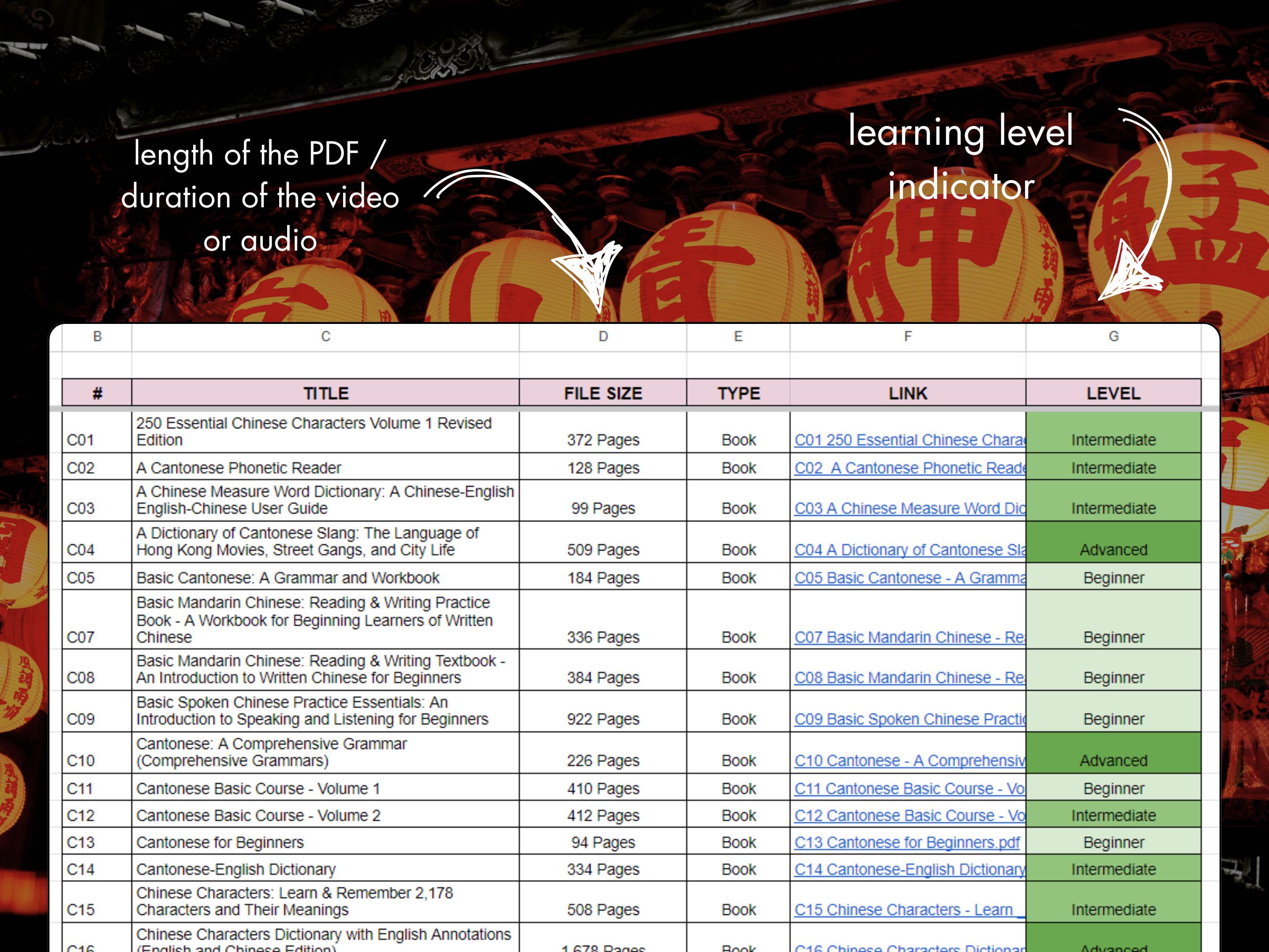 Comprehensive Chinese Learning Resources 50 Books 116 Hours Audio