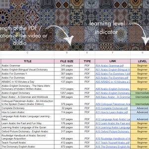 May include: A spreadsheet detailing Arabic language learning resources, including titles, file sizes, and learning levels. The table lists PDFs with page counts, and links to the resources. The background features a decorative tile pattern.