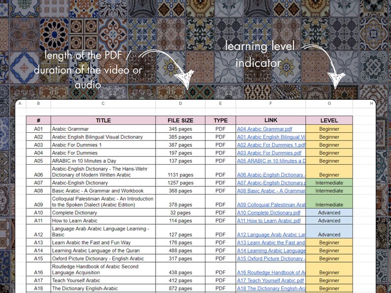 May include: A spreadsheet detailing Arabic language learning resources, including titles, file sizes, and learning levels. The table lists PDFs with page counts, and links to the resources. The background features a decorative tile pattern.