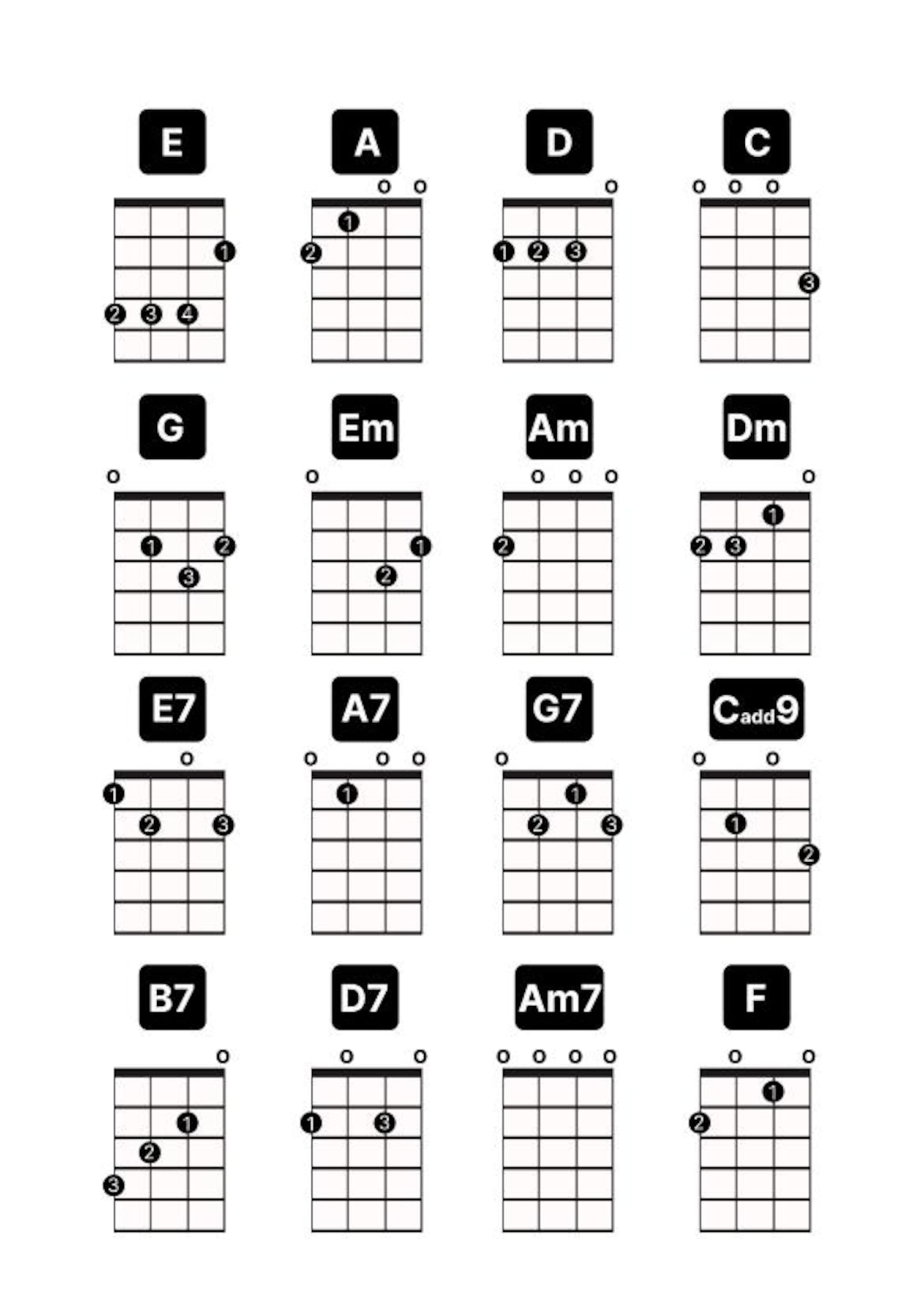 Ukulele Chord Chart for Beginners, Uke Cheat Sheet Poster (A4 & US ...