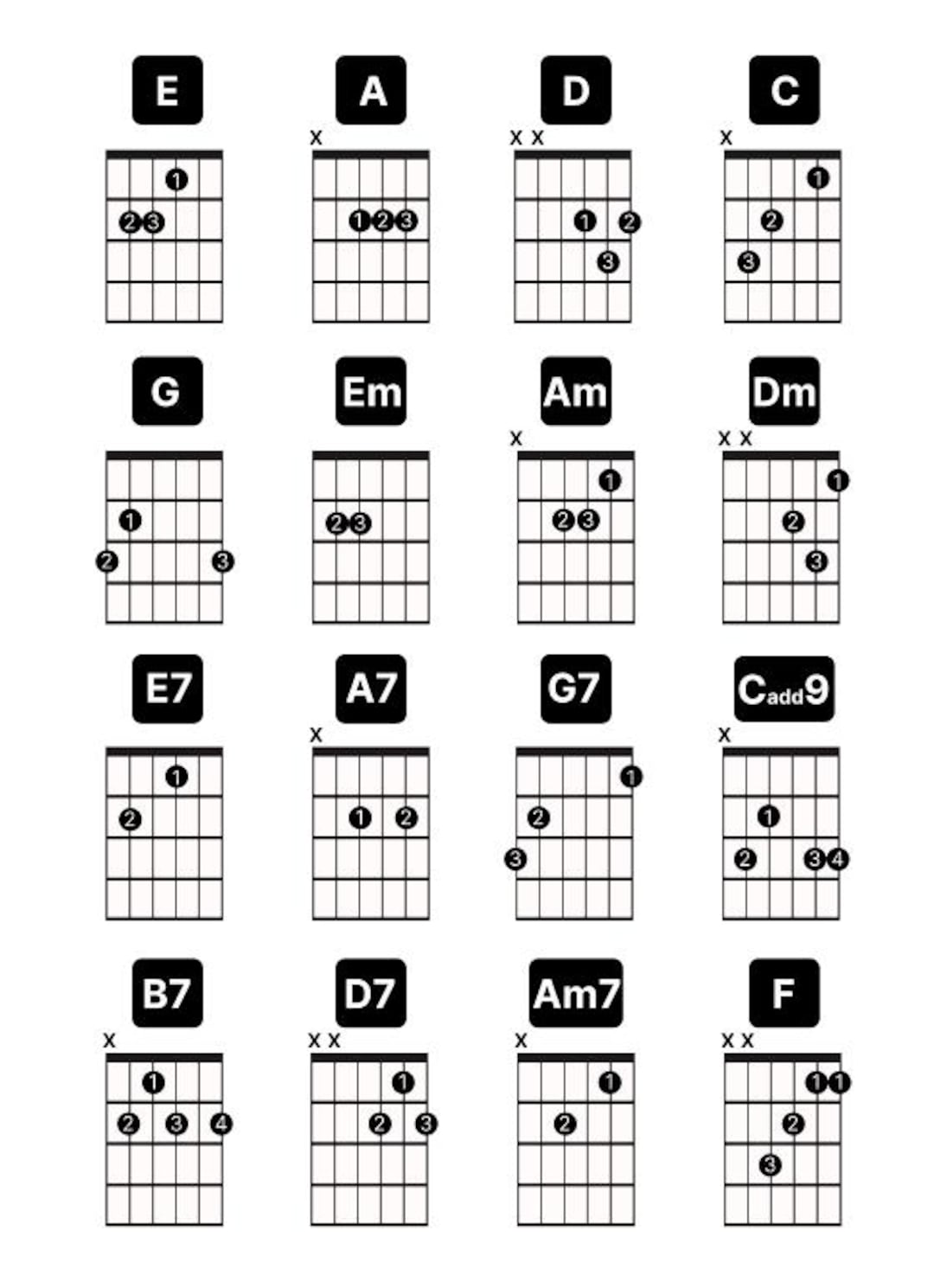 Beginner Guitar Chord Chart Printable, Essential Chords Cheat Sheet for ...