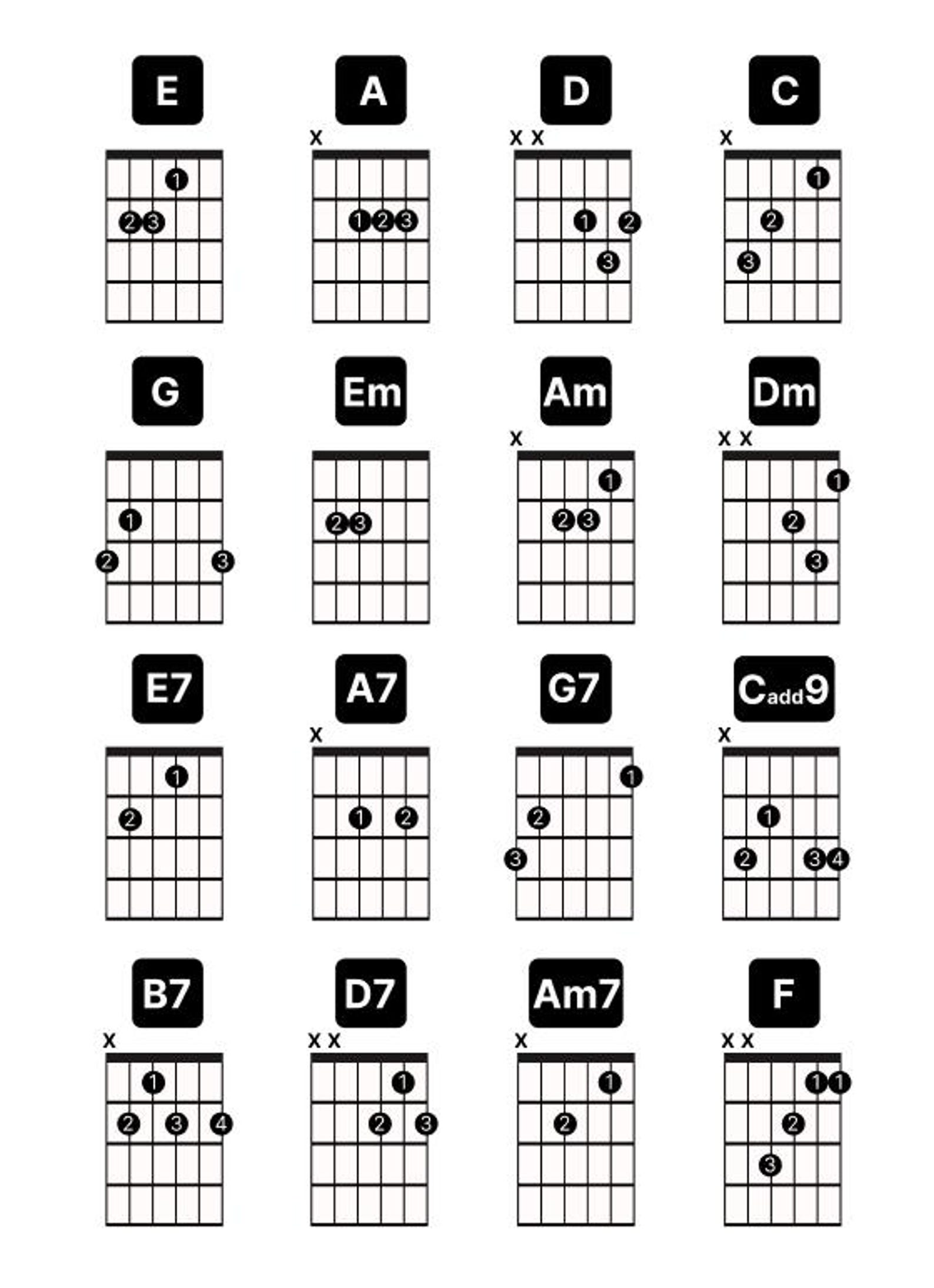 Beginner Guitar Chord Chart Printable, Essential Chords Cheat Sheet for ...