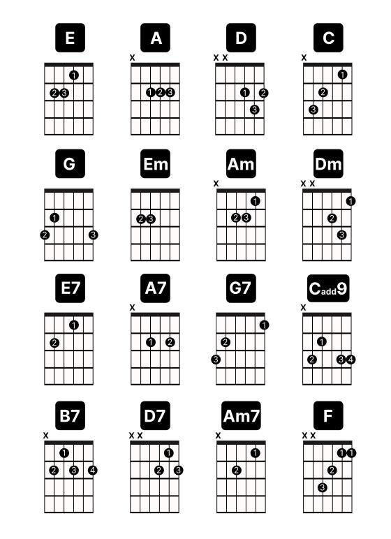 Beginner Guitar Chord Chart Printable, Essential Chords Cheat Sheet for ...