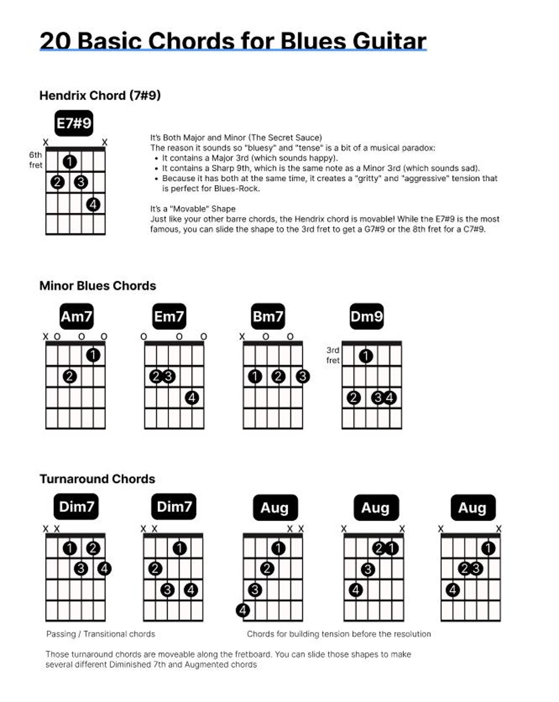 Pattern Blues Chird Essential Blues Guitar Chord Chart Bundle: 20 Basic Chords, Hendrix ...