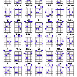 Può includere: Un grafico delle famiglie di accordi per chitarra con vari diagrammi di accordi. Il grafico mostra accordi come A, Bm, C#m, D, E, F#m e G#dim. Ogni diagramma mostra le posizioni delle dita su una tastiera di chitarra.