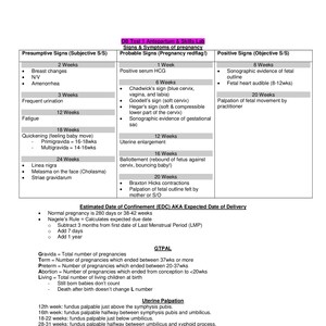 May include: A chart outlining the presumptive, probable, and positive signs of pregnancy, along with the estimated date of confinement (EDC) and the GTPAL system. The chart also includes information on uterine palpation and gravity and parity terms.