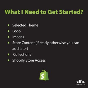 May include: A green shopping bag with the letter "S" inside, representing Shopify. The text "What I Need to Get Started?" is at the top of the image. A list of items needed to start a Shopify store is below the bag: Selected Theme, Logo, Images, Store Content, Collections, and Shopify Store Access.