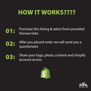 May include: A green graphic with the text "HOW IT WORKS????" and a numbered list of steps for customizing a Shopify store. The steps include purchasing a listing, completing a questionnaire, and sharing logo, photo, content, and shopify account access. The graphic also includes a green shopping bag with the letter "S" on it and the text "zifa. DESIGNS HUB".