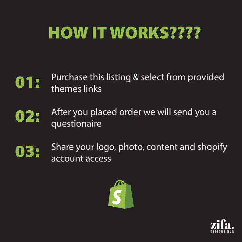May include: A green graphic with the text "HOW IT WORKS????" and a numbered list of steps for customizing a Shopify store. The steps include purchasing a listing, completing a questionnaire, and sharing logo, photo, content, and shopify account access. The graphic also includes a green shopping bag with the letter "S" on it and the text "zifa. DESIGNS HUB".