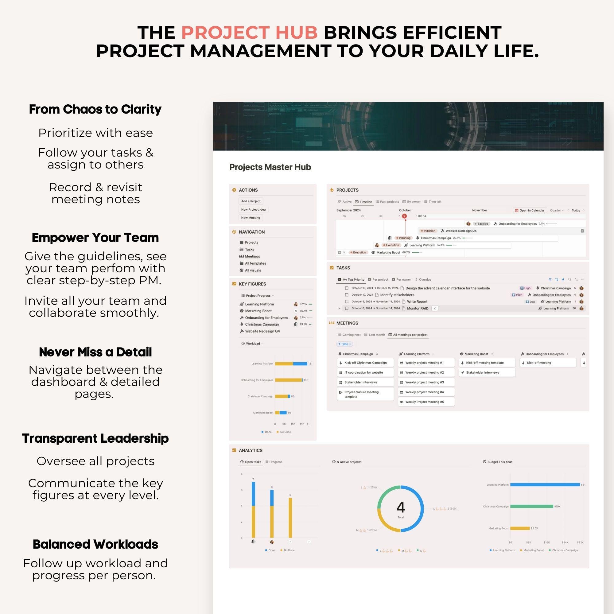 Notion Advanced Project Management Kit: 60+ Documents, Project Tracker ...