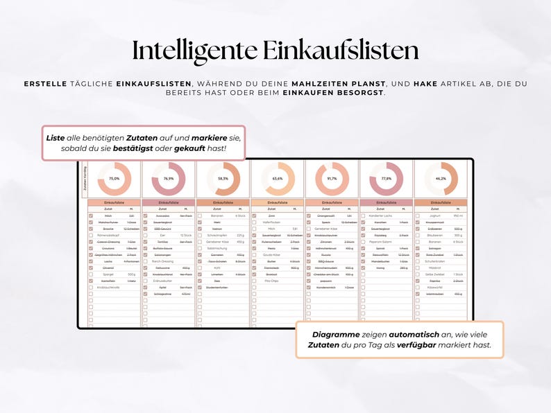 Puede incluir: Plantilla digital de lista de compras con el texto "Intelligente Einkaufslisten". La plantilla incluye listas de compras diarias, con una secci&oacute;n para marcar los art&iacute;culos comprados. Los gr&aacute;ficos muestran la disponibilidad de ingredientes.