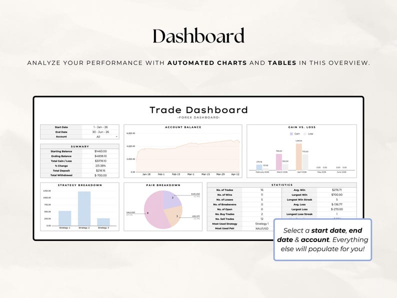 Forex Trading Journal Google Sheets | Trade Tracker & Dashboard | Crypto Indices Forex Log | Digital Download image 4