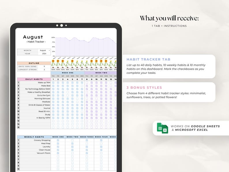 Habit Tracker Template: Daily, Weekly, Monthly Goal Setting (digital ...
