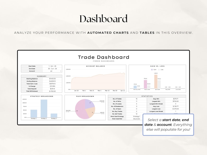 Simple Forex Trading Journal Google Sheets | Beginner Trade Tracker & Dashboard | Crypto Indices Forex Log | Digital Download image 4