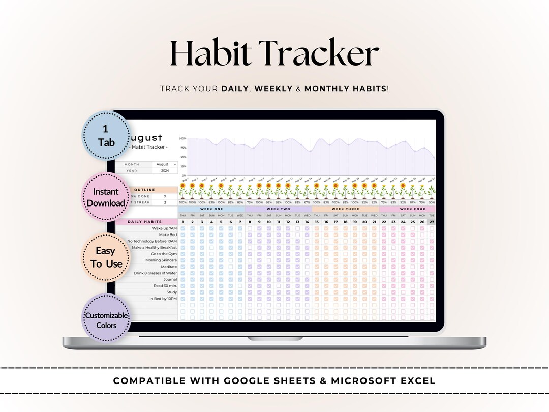 Habit Tracker Template: Daily, Weekly, Monthly Goal Setting (digital ...