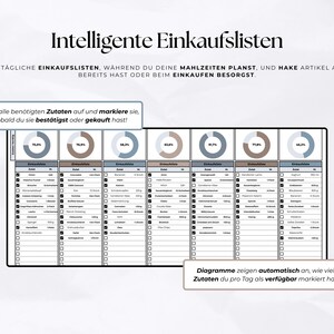 May include: A digital shopping list with the title "Intelligente Einkaufslisten" in a black frame. The list includes checkboxes and percentage indicators. Text in German instructs users to list ingredients and mark them as purchased.