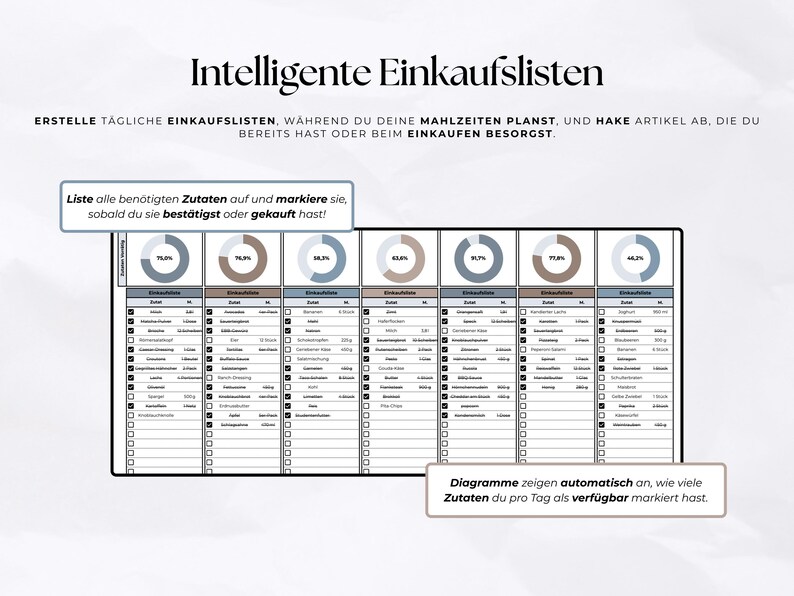 May include: A digital shopping list with the title "Intelligente Einkaufslisten" in a black frame. The list includes checkboxes and percentage indicators. Text in German instructs users to list ingredients and mark them as purchased.