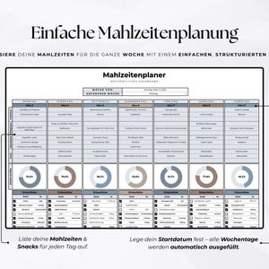 May include: A digital meal planner with the text "Einfache Mahlzeitenplanung" and "Mahlzeitenplaner". The planner is designed to organize meals for the week with a structured layout. Includes space for listing meals and snacks for each day.