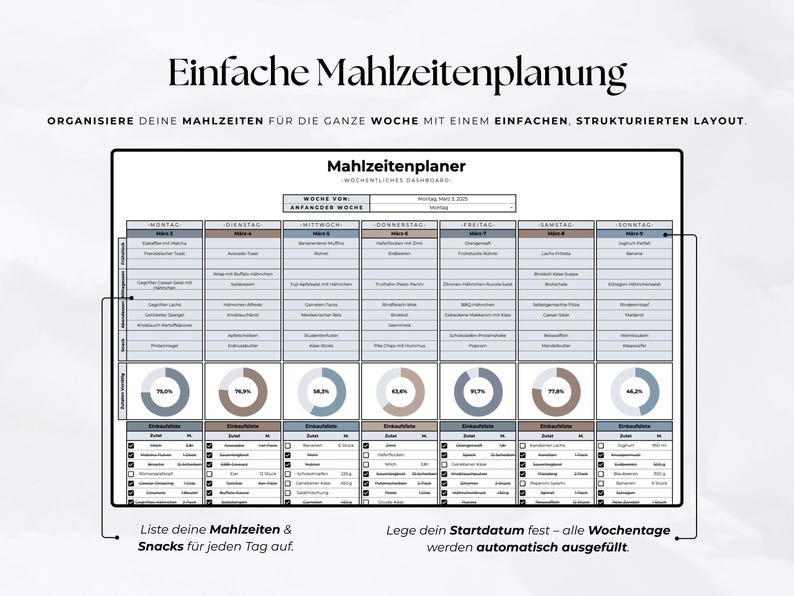 May include: A digital meal planner with the text "Einfache Mahlzeitenplanung" and "Mahlzeitenplaner". The planner is designed to organize meals for the week with a structured layout. Includes space for listing meals and snacks for each day.