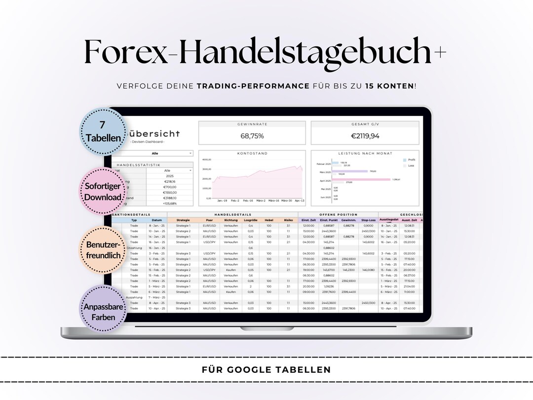 Forex‑handelsjournal + Google Tabellen Vorlage – 15 Konten | Trade Log |  Kalender | Crypto, Indizes, Rohstoffe - Etsy
