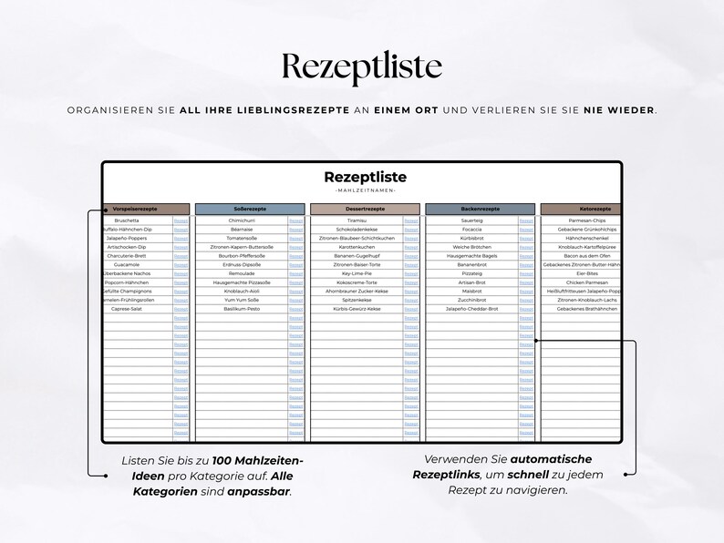 K&ouml;nnte beinhalten: Eine digitale Rezeptliste mit dem Titel "Rezeptliste" in schwarzer Schrift. Die Liste ist in Kategorien unterteilt, mit Platz f&uuml;r bis zu 100 Mahlzeitenideen pro Kategorie. Der Text fordert dazu auf, Rezepte an einem Ort zu organisieren.