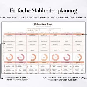 Puede incluir: Un planificador de comidas semanal con el texto "Einfache Mahlzeitenplanung" en la parte superior. El planificador est&aacute; organizado con secciones para cada d&iacute;a de la semana, con espacio para enumerar comidas y refrigerios. Incluye gr&aacute;ficos circulares y casillas de verificaci&oacute;n.