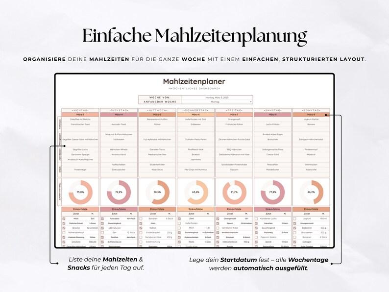 Puede incluir: Un planificador de comidas semanal con el texto "Einfache Mahlzeitenplanung" en la parte superior. El planificador est&aacute; organizado con secciones para cada d&iacute;a de la semana, con espacio para enumerar comidas y refrigerios. Incluye gr&aacute;ficos circulares y casillas de verificaci&oacute;n.