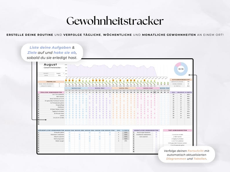 May include: Digital habit tracker with a clean, minimalist design. The tracker includes sections for daily, weekly, and monthly habits, with space to list tasks and goals. The text "Gewohnheitstracker" is at the top.
