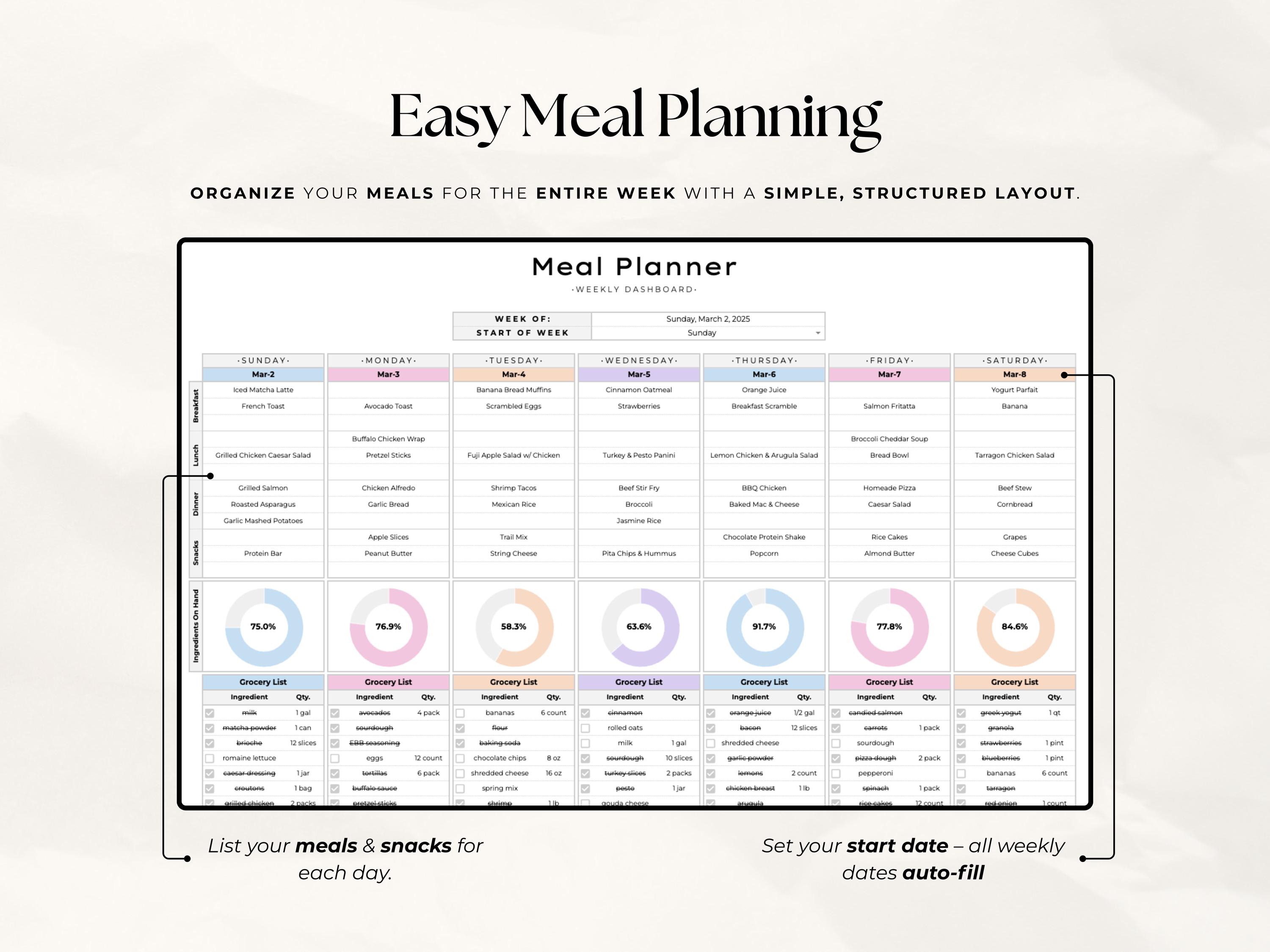 Weekly Meal Planner Template | Google Sheets & Excel | Simple Grocery ...