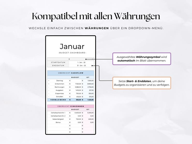 Puede incluir: Panel de control de presupuesto digital para enero, que muestra ingresos y gastos. El texto "Kompatibel mit allen W&auml;hrungen" est&aacute; en la parte superior. El panel incluye un men&uacute; desplegable para la selecci&oacute;n de moneda y fechas de inicio/fin.