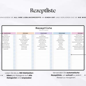 K&ouml;nnte beinhalten: Eine digitale Rezeptlisten-Vorlage mit dem Titel "Rezeptliste" in einer modernen Schriftart. Die Vorlage ist in Kategorien organisiert und bietet Platz f&uuml;r bis zu 100 Mahlzeitenideen pro Kategorie. Der Text lautet: "Organisieren Sie alle Ihre Lieblingsrezepte an einem Ort und verlieren Sie sie nie wieder."