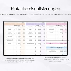 Puede incluir: Un documento digital de planificaci&oacute;n financiera con secciones codificadas por colores para gastos, presupuesto y ahorros. El documento incluye texto en alem&aacute;n, con el t&iacute;tulo "Einfache Visualisierungen" y otros textos.