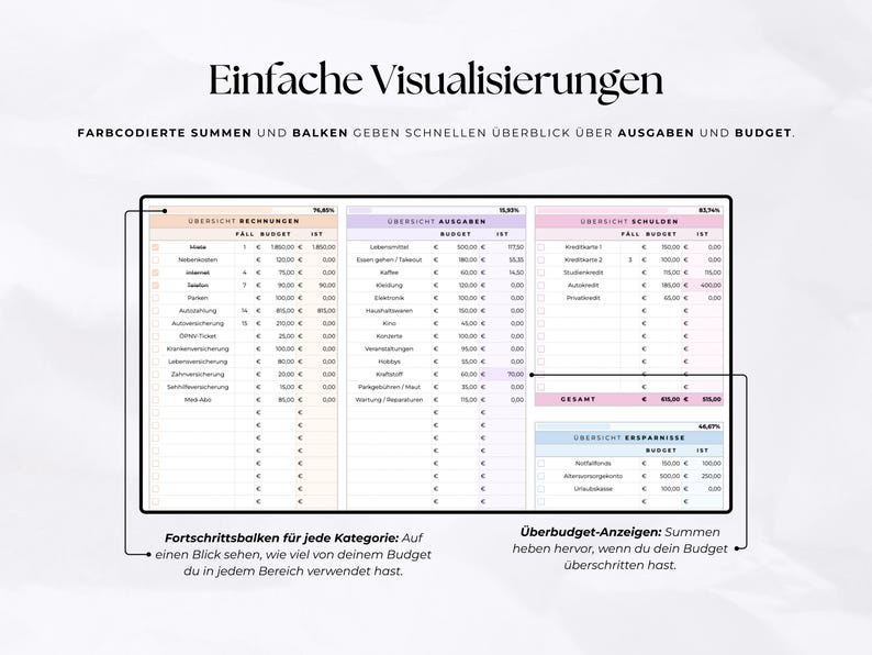 Puede incluir: Un documento digital de planificaci&oacute;n financiera con secciones codificadas por colores para gastos, presupuesto y ahorros. El documento incluye texto en alem&aacute;n, con el t&iacute;tulo "Einfache Visualisierungen" y otros textos.