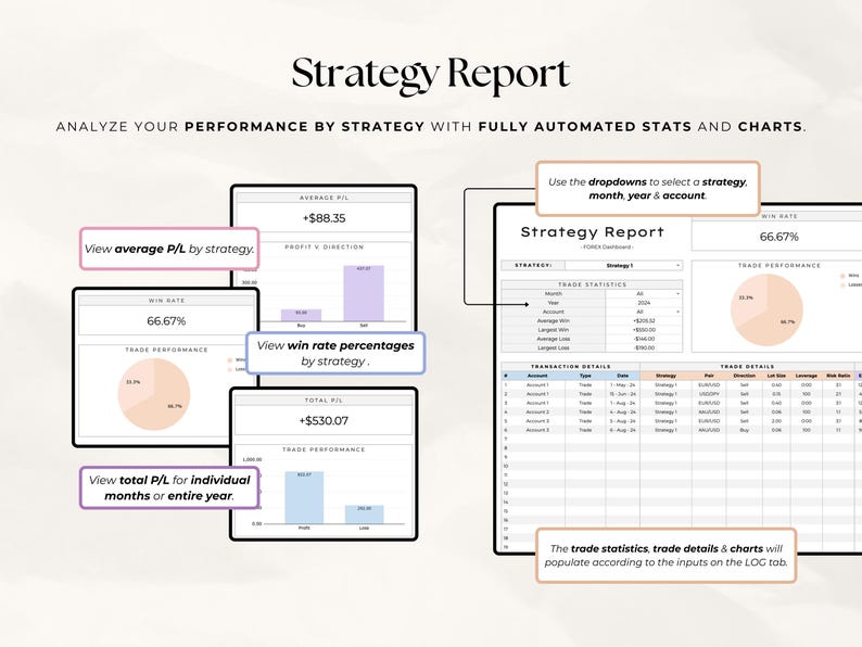 Forex Trading Journal Google Sheets | Trade Tracker & Dashboard | Crypto Indices Forex Log | Digital Download image 5