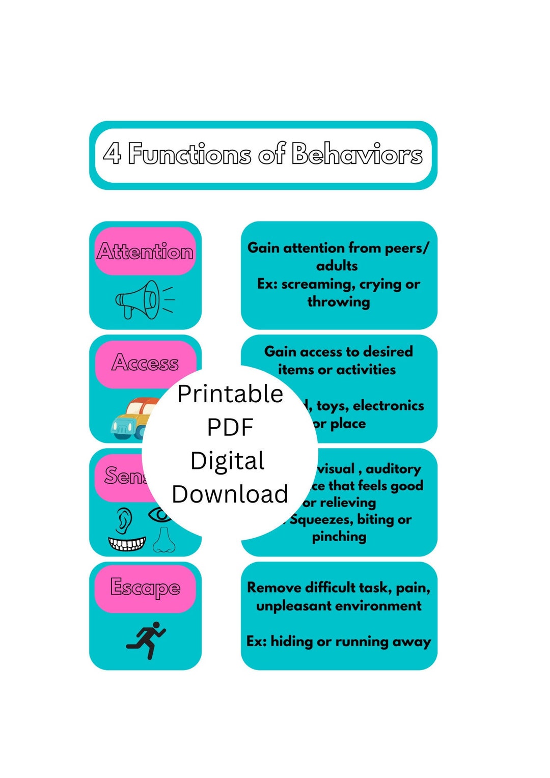 Digital/ Printable / PDF ABA 4 Functions of Behaviors for Parents ...