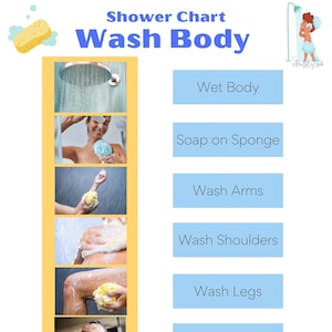 Lichaamsvolgorde douchen Visuele ondersteuning, Douchen, Visuele volgorde douchen, Visuele ondersteuning onder de douche, Autisme Doucheroutinestrategieën