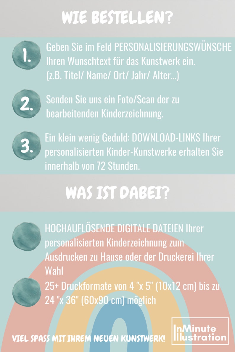 May include: A light blue and white graphic with the text "WIE BESTELLEN?" and "WAS IST DABEI?" in a rainbow arch. The graphic provides instructions on how to order a personalised children's drawing, including sending a photo or scan of the drawing and providing personalisation details. It also states that high-resolution digital files will be provided in 25+ print sizes, ranging from 4" x 5" to 24" x 36". The graphic includes the text "InMinute Illustration" in a blue and white logo.