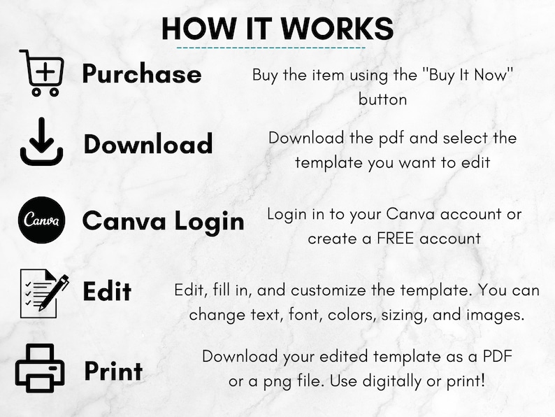 May include: A graphic showing the steps to purchase, download, edit, and print a digital template. The steps are illustrated with icons: a shopping cart, a download arrow, a Canva logo, a notepad with a pencil, and a printer. The text "HOW IT WORKS" is at the top of the graphic.