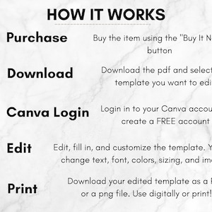 May include: A diagram showing the steps to purchase, download, edit, and print a digital template. The steps are illustrated with icons: a shopping cart, a download arrow, a Canva logo, a pen and paper, and a printer. The text "HOW IT WORKS" is at the top of the diagram.