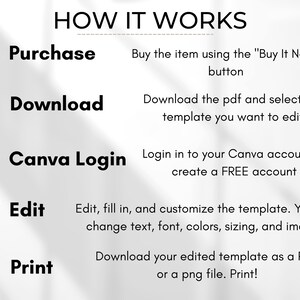 Puede incluir: Un diagrama que muestra los pasos para comprar, descargar, editar e imprimir una plantilla digital. Los pasos se ilustran con iconos: un carrito de compras, una flecha de descarga, un logotipo de Canva, un bloc de notas con un l&aacute;piz y una impresora. El texto "HOW IT WORKS" est&aacute; en la parte superior del diagrama.