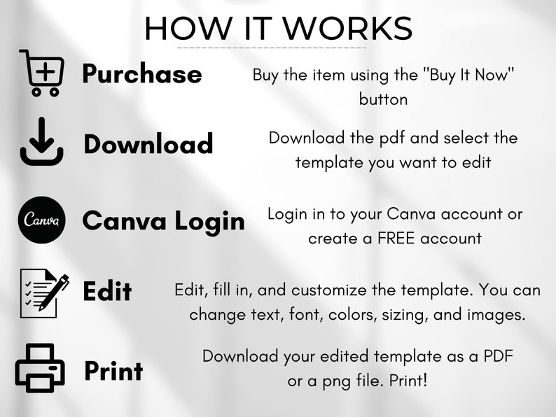 Puede incluir: Un diagrama que muestra los pasos para comprar, descargar, editar e imprimir una plantilla digital. Los pasos se ilustran con iconos: un carrito de compras, una flecha de descarga, un logotipo de Canva, un bloc de notas con un l&aacute;piz y una impresora. El texto "HOW IT WORKS" est&aacute; en la parte superior del diagrama.