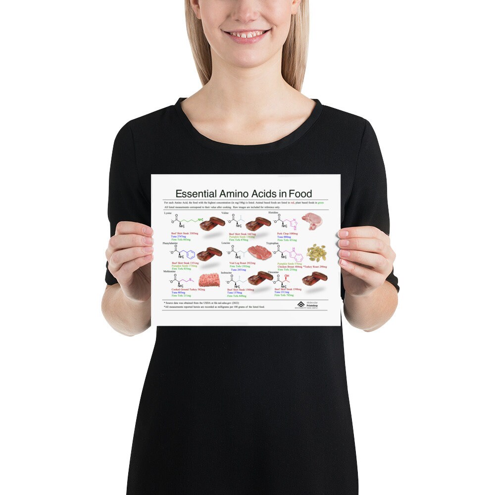 Essential Amino Acids Poster, Nutritional Biochemistry: Nine Essential ...
