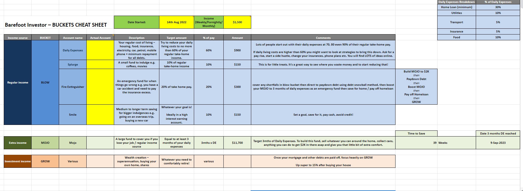 Barefoot Buckets Spreadsheet Etsy Australia