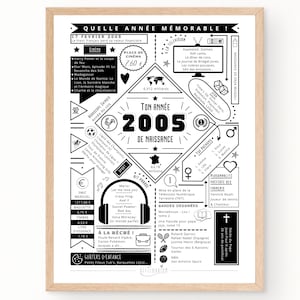 Affiche 2005 - Affiche année de naissance, anniversaire 20 ans, journal de naissance, décoration fête anniversaire | À IMPRIMER SOI MÊME